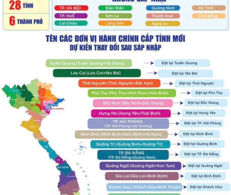 THÔNG BÁO SÁP NHẬP ĐỊA CHỈ